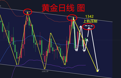 凌峰霸金：4.9非農(nóng)落地，區(qū)間震蕩20美金布局開啟，黃金操作建議解套行情分析策略