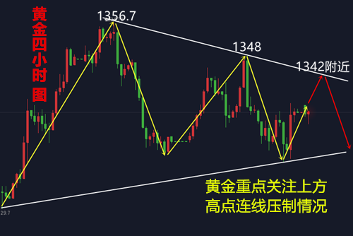 凌峰霸金：4.9非農(nóng)落地，區(qū)間震蕩20美金布局開啟，黃金操作建議解套行情分析策略