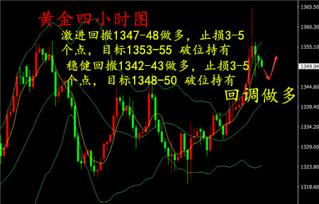 湯鑫偉：4.12午評黃金沖高回落整理，日內(nèi)回撤都需低多