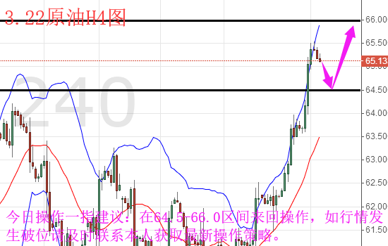 3.22黃金漲勢(shì)過(guò)猛原油震蕩盤整今日如何操作