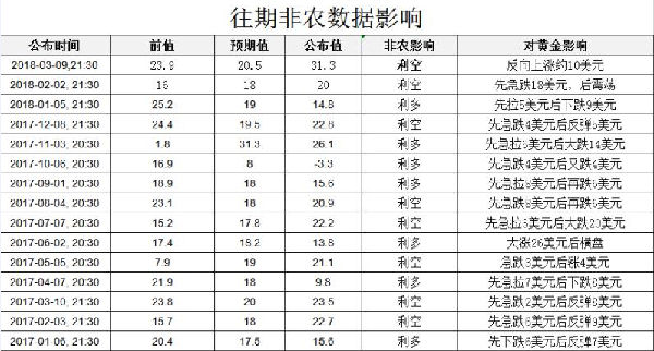 陳秋拾：4.6非農(nóng)以往數(shù)據(jù)影響，黃金原油行情分析