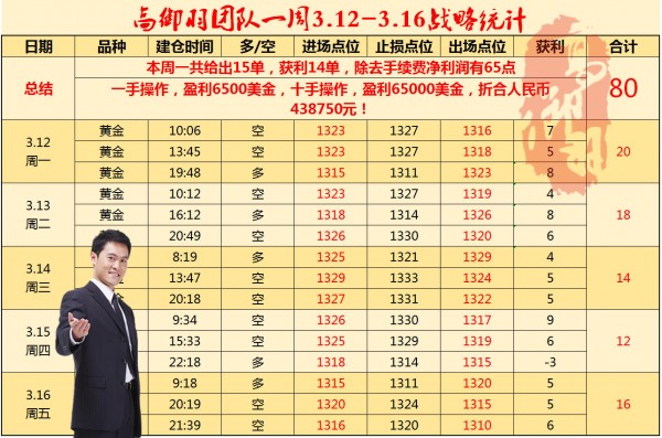 高御羽：3.19加息臨近，黃金只有一個(gè)字：空！