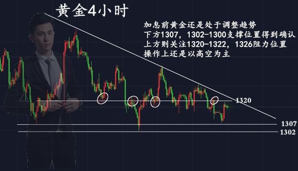 范亦風(fēng)：3.20黃金加息前如何操作？一步一步帶你翻倉(cāng)