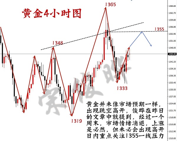 宋俊曄：4.16黃金上漲毫無爭(zhēng)議，謹(jǐn)防機(jī)構(gòu)砸盤！