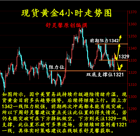 舒靈馨：4.8現(xiàn)貨黃金、倫敦金周評(píng)，創(chuàng)利豐黃金下周一操作建議