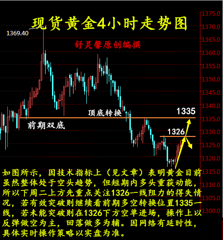 舒靈馨：4.28現(xiàn)貨黃金周評，倫敦金、創(chuàng)利豐黃金下周操作建議