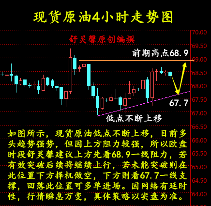 舒靈馨：5.4現(xiàn)貨原油、外匯原油、美原油、中遠(yuǎn)黑角歐盤解析