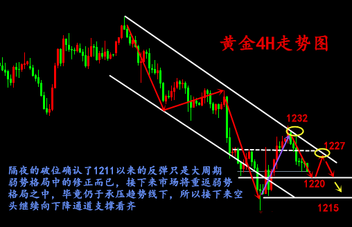 金析妍：7.24黃金暴跌暴漲，后市看多看空？歐盤黃金行情分析及操作建議