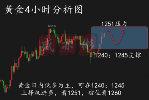 12.18每日總結(jié)黃金原油斬獲24點凈利潤附行情分析