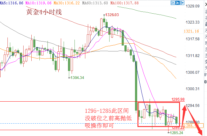 楊柏楓：中美和解避險消退，黃金原油開盤走勢分析