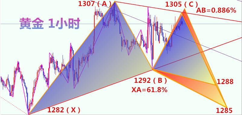 昱銘點金：美元驚聞數(shù)據(jù)噩耗黃金續(xù)漲受阻于200日均線