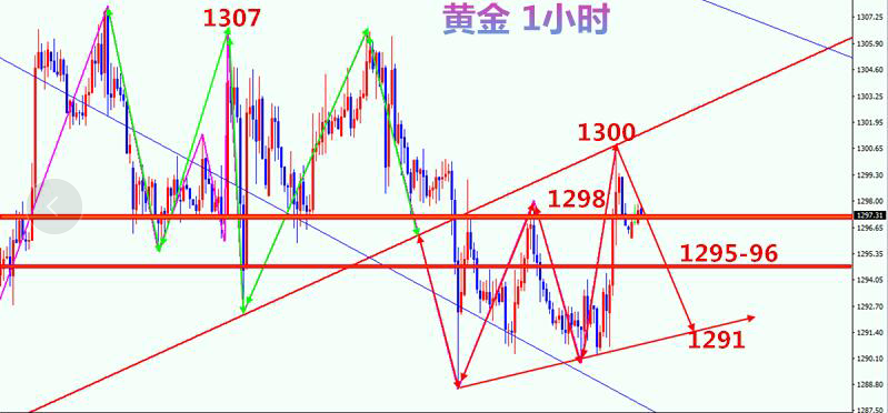 昱銘點(diǎn)金：“通俄門”調(diào)查風(fēng)波再起助力黃金再臨千三關(guān)口