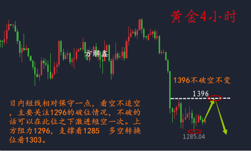 方解鑫：5.21黃金下周到底是漲還是跌，周一黃金趨勢分析附解套