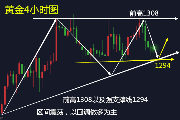 金皓盈：6.1今晚非農(nóng)來襲，兩大事件來攪局！