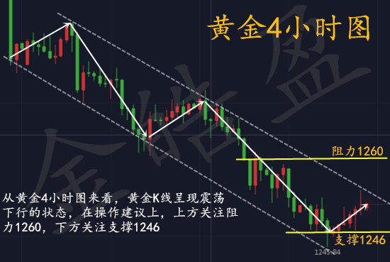 金皓盈：7.2非農(nóng)周來臨，黃金開盤走勢分析