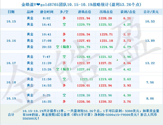 周盈利-表格計(jì)算.png