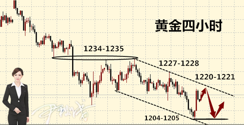 今日黃金價(jià)格走勢(shì)圖