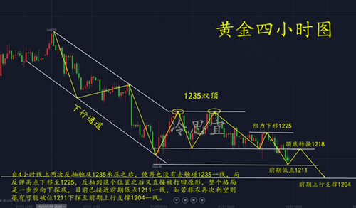 冷思宜：8.3黃金一路下滑周線收官迎戰(zhàn)非農(nóng)，做單回顧附操作建議走勢(shì)分析